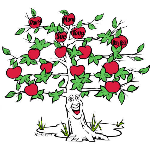 DFT4200 Family Tree